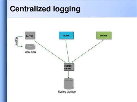 Ppt Log Management Powerpoint Presentation Free Download Id8732904