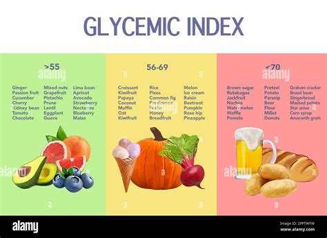 Glycemic Index Chart For Common Foods Illustration Stock Photo Alamy
