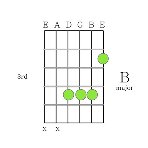 How To Play Guitar Chords B Major Chord Printable Guitar Chord Chart