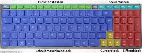 Layout Notebook Tastatur Windows Deutsch ›