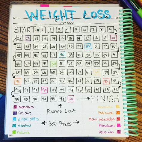 Pin On Weight Loss Struggle And Challenge