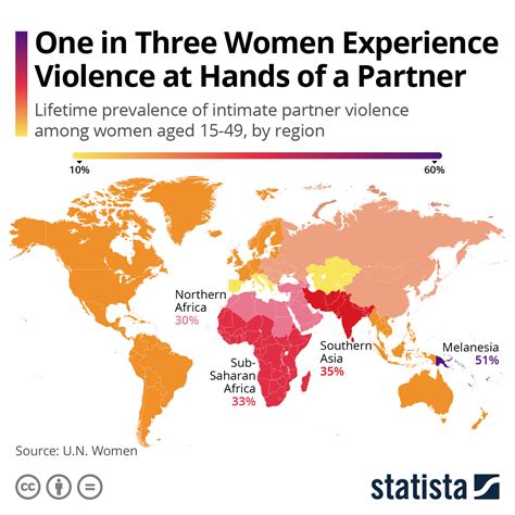 Chart One In Three Women Experience Violence At Hands Of A Partner Statista