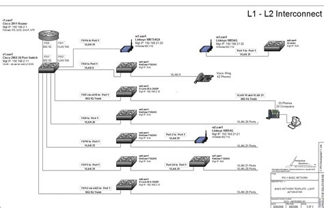 How to complete this template. Visio Network Diagrams