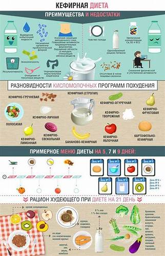 Диета кефир зелень огурцы Диета кефир и огурцы, отзывы похудевших - medside.ru Диета кефир и огурцы, отзывы похудевших - medside.ru Диета кефир зелень огурцы