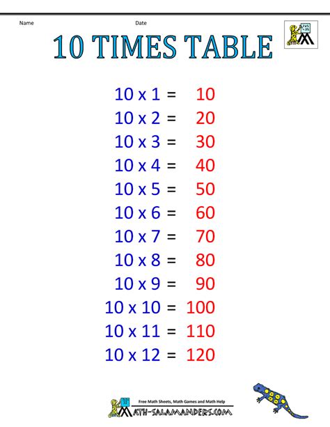 Times Table Chart To 10