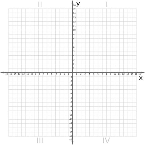 Download Hd Coordinate Plane Graph Paper The Best Worksheets Image