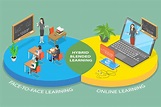 Blended Learning: All you need to know about blended learning for ...