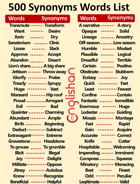 500 Synonyms Words List For Improving English Englishan English
