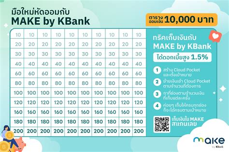 แจกฟรี ตารางออมเงิน เก็บเงินง่าย เป็นระบบ ด้วยแอปออมเงิน 365 วัน Make By Kbank