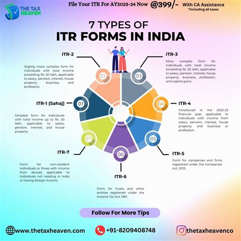 Understanding Itr Forms Definition Meaning And Usage Your Expert