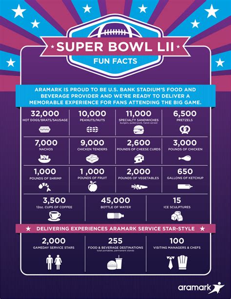 The Super Bowl Lii Concession Foods Available At Us Bank Stadium