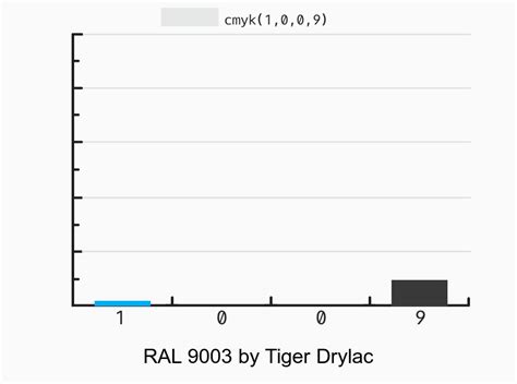 Tiger Drylac RAL 9003 Vs RAL 9003 138 10003 Color Side By Side
