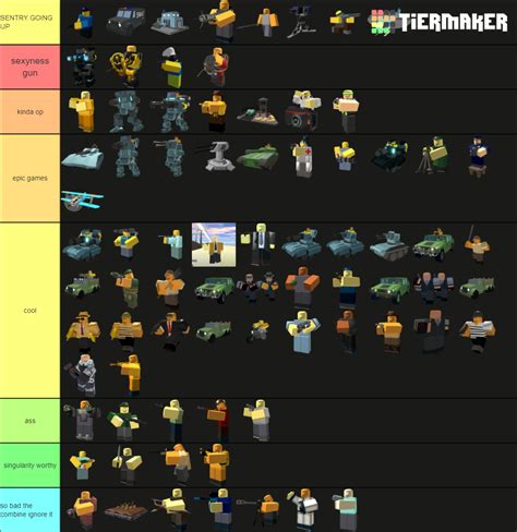 Tower Defense Simulator Units And Towers Tier List Community Rankings