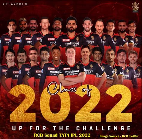 Ipl 2022 Players List Full Squad Of All 10 Teams And Purse Remaining