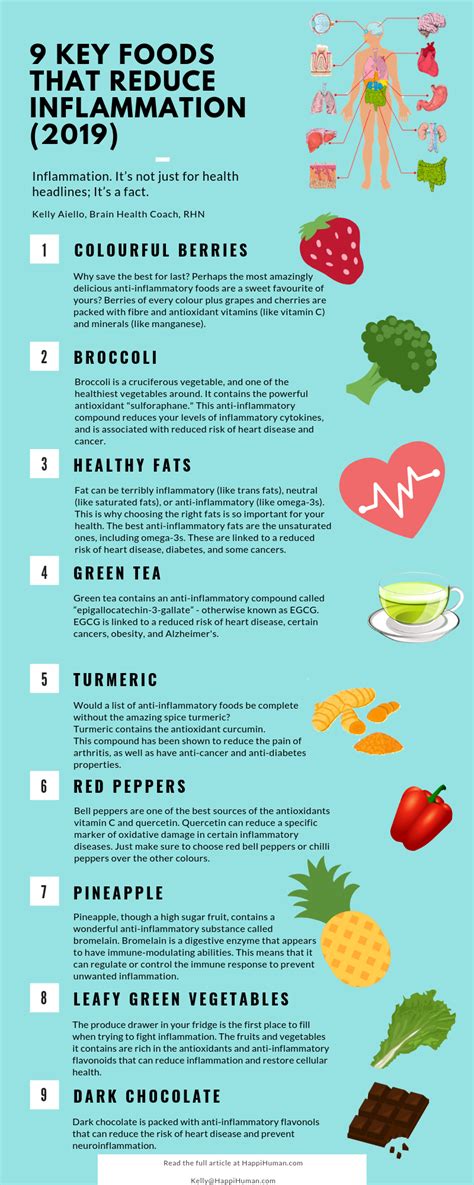 Key Foods That Reduce Inflammation Happihuman By Kelly Aiello