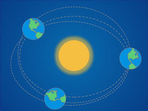 Usda Partners With The Department Of Defense To Fight Climate Change Usda