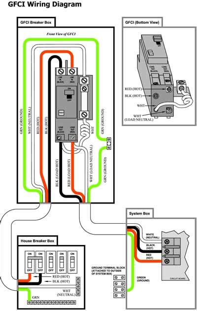 Diagram 220 Volt Wiring Diagram 4 Wire Hot Tub Mydiagramonline