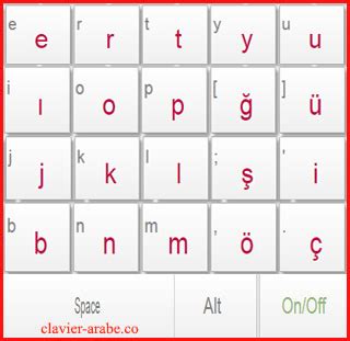 L'alphabet turc écrit et parlé الحروف التركية كتابة و نطقا ❤. clavier turc