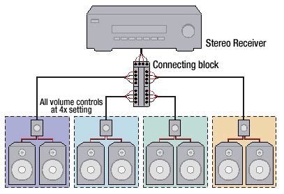 Click diagram image to open/view full size version. 3 Zone Receiver Question - AVS Forum | Home Theater ...