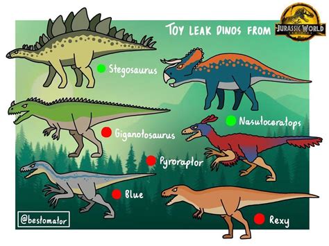 Jurassic World Dominion New Dinosaurs Leak Trending Home 202ltc