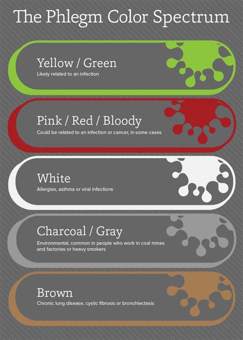 Sinus Mucus Color Chart
