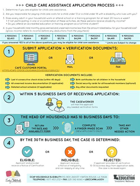 Fillable Online Ccap Application Process Flowchart Louisiana Believes