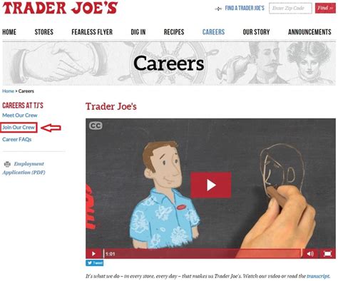 Trader joe's store employees glean a ton of insider knowledge through their experiences working at the popular grocery chain. How to Apply for Trader Joe's Jobs Online at traderjoes ...