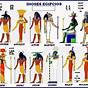 All Of The Egyptian Gods