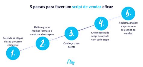 Script De Vendas O Que é E Como Fazer Em 5 Passos Fleeg