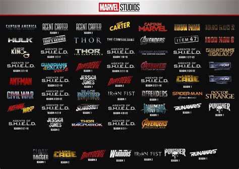 Mcu Movies In Order How To Watch Every Marvel Cinematic Universe