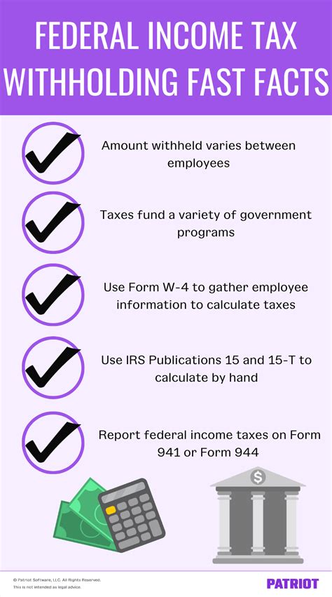 Federal Income Tax Withholding Employer Guidelines And More