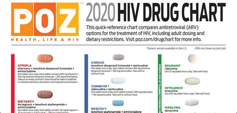 Gilead Hiv Drug Chart Best Picture Of Chart Anyimageorg