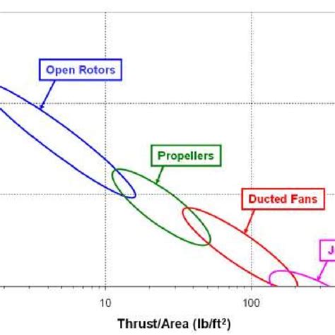 Figure A1 Propeller Radius And Chord Length Download Scientific Diagram