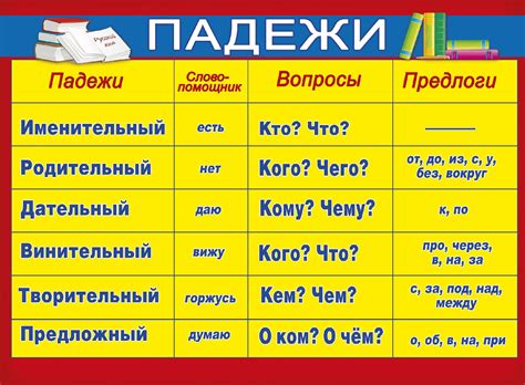 Cases In Russian Grammar And The Spoken Language Audio