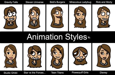 Animation Styles By Tesartist On Deviantart