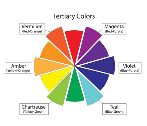 The second has to do with contrast. Tertiary Colors | Tertiary color, Tertiary color wheel ...