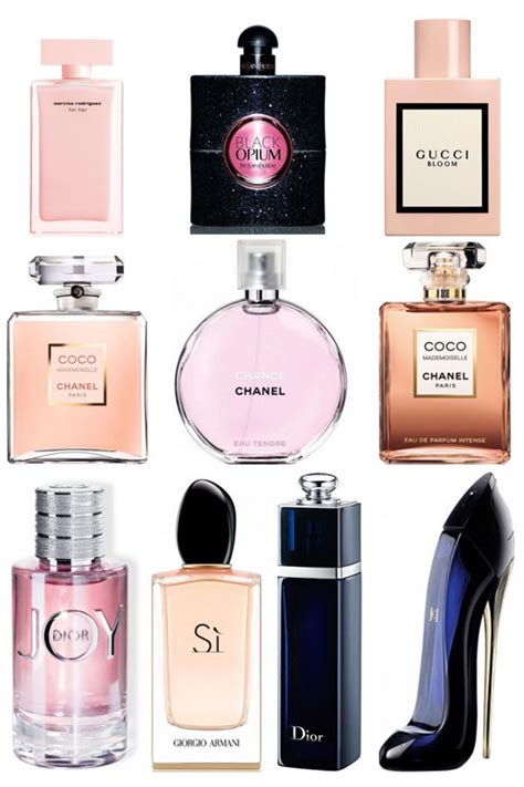 20 Best Female Perfume In The World 2020