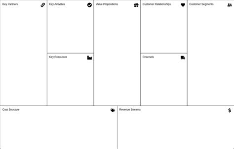 Basic Business Model Canvas Template