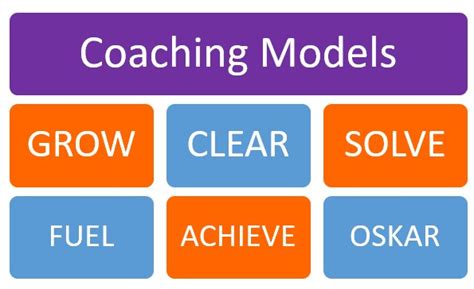 Types Of Coaching Models