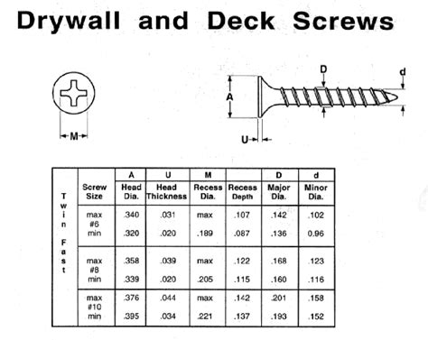 Cleco Industrial Fasteners Specifications Deck Drywall And Particle