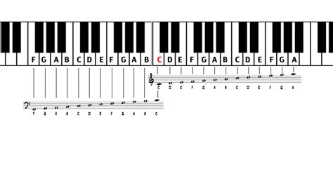 How To Read Sheet Music For Piano Music Theory Academy