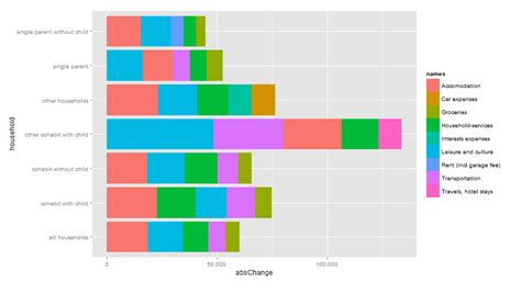 R How To Display Labels In Ggplot Stack Overflow Zohal The Best