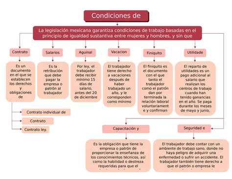 Auge B Nker Coro Mapa Conceptual Del Derecho Laboral Vaquero Requisitos