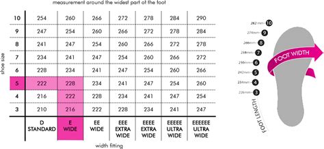 How To Measure Foot Width Shoe Width Chart