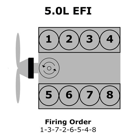 92 Ford F150 5.0 Firing Order | Wiring and Printable