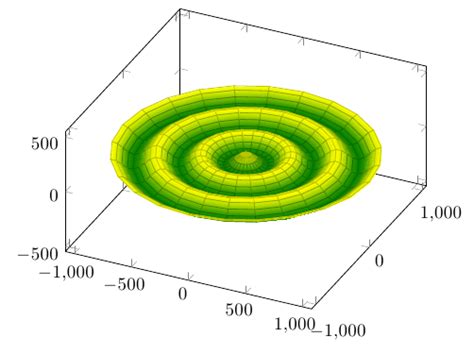 Solved How To Produce A D Surface Plot By Rotating To Science