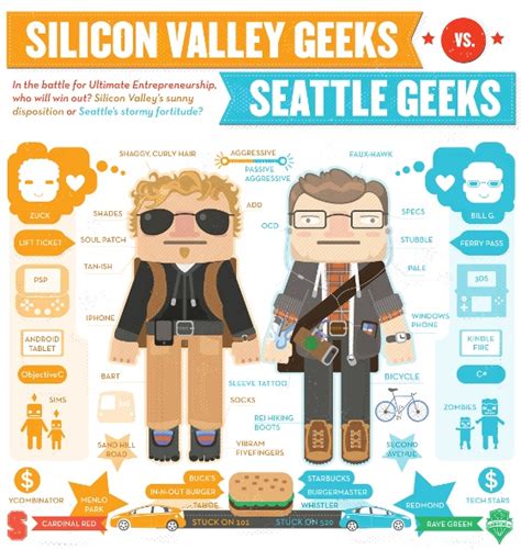 Top 5 Geek Infographics