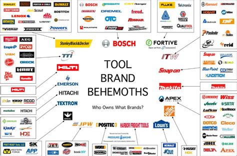 Tool brand behemoths tool companies who owns what brands | Tool company gambar png