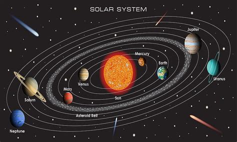 Exciting Solar System Mural Space Solar System Hd Wallpaper Pxfuel