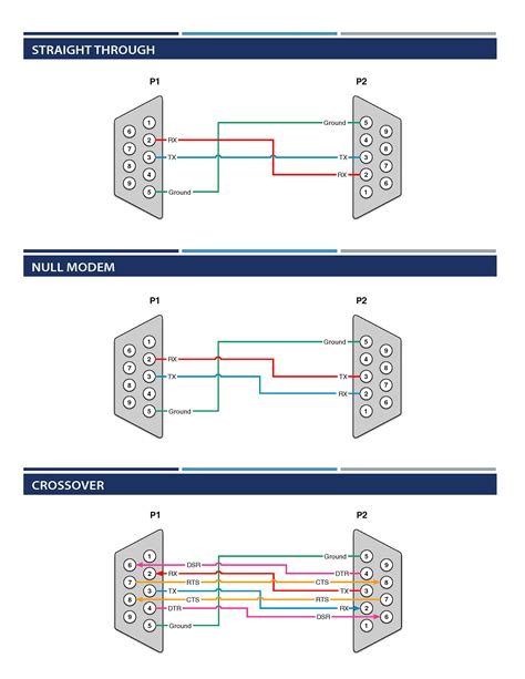 Db9 Female Pinout